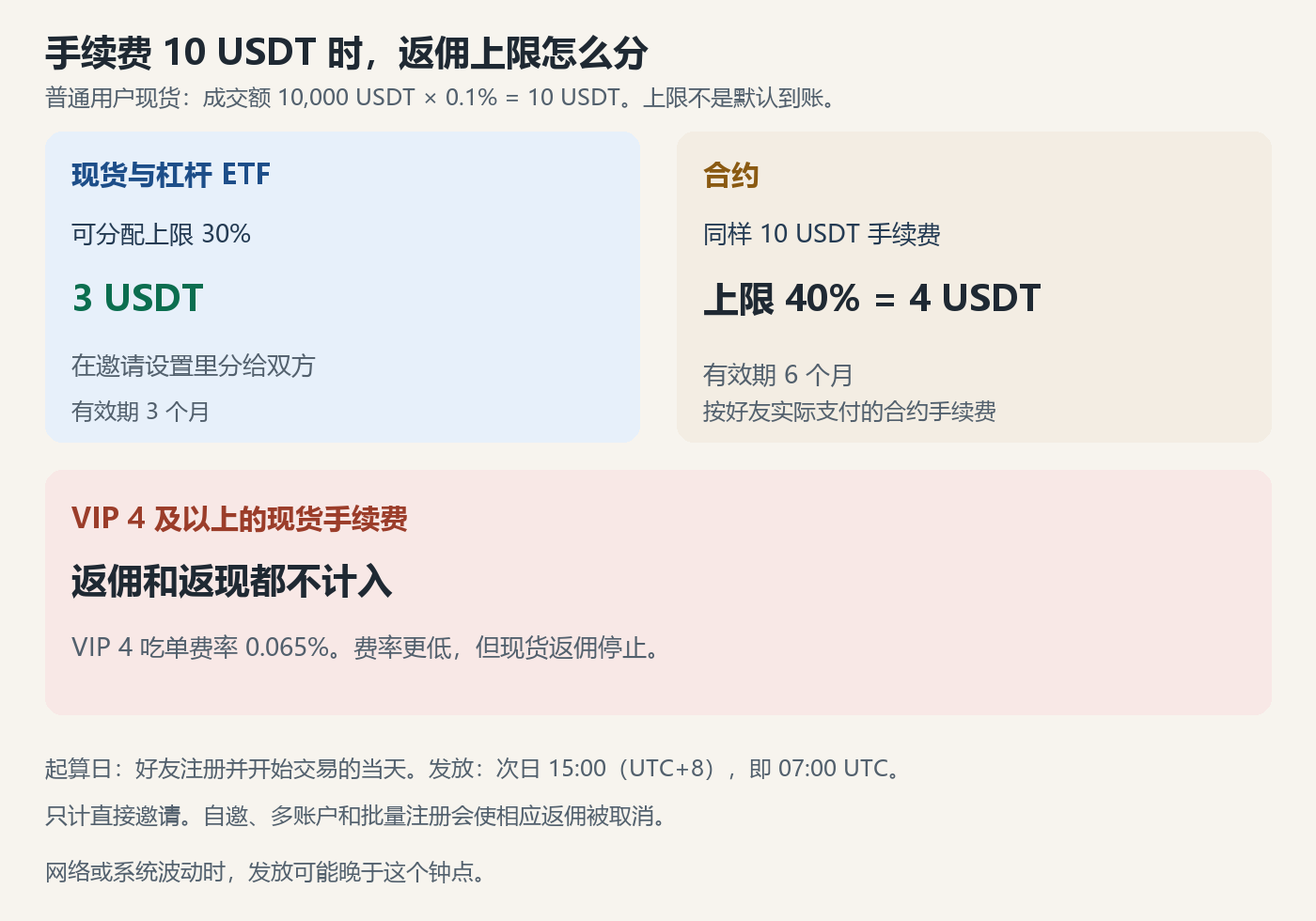 coinw-fanyong-bili-chart.png coinw-fanyong-bili-chart.png